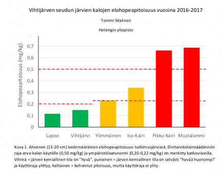 Helsingin yliopiston ja Länsi-Uudenmaan vesi ja ympäristö ry:n tutkijat  vierailivat Vihtijärvellä - Vihtijärven kyläyhdistys