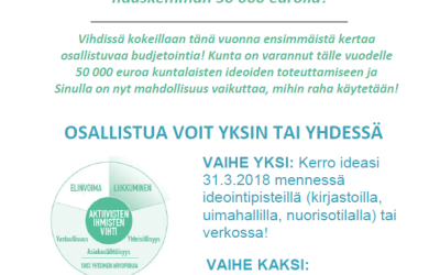 Vain osallistumalla voit voittaa – 50 000 € jaossa kuntalaisten ideoille