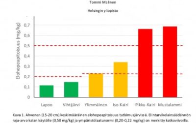 Helsingin yliopiston ja Länsi-Uudenmaan vesi ja ympäristö ry:n tutkijat vierailivat Vihtijärvellä