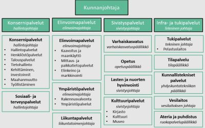 Vihtijärven kyläkokous oli keskiviikkona 31.10.2018 kylätalolla